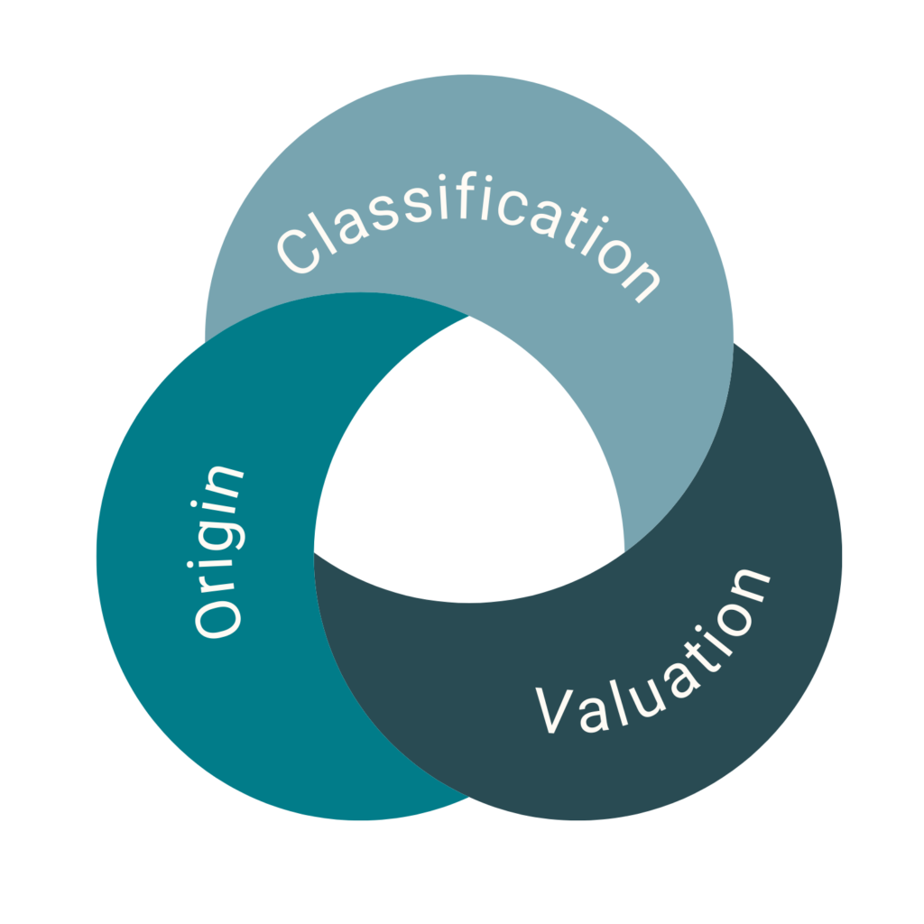 The three pillars of Customs: Origin, Classification,Valuation