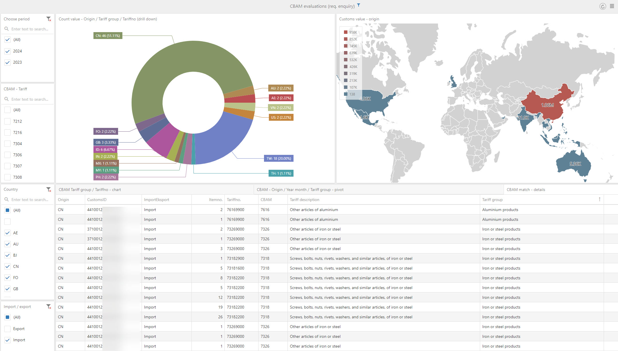 An example of Emma E-Doc CBAM dashboard. The dashboard is customisable to inclued the details important to you